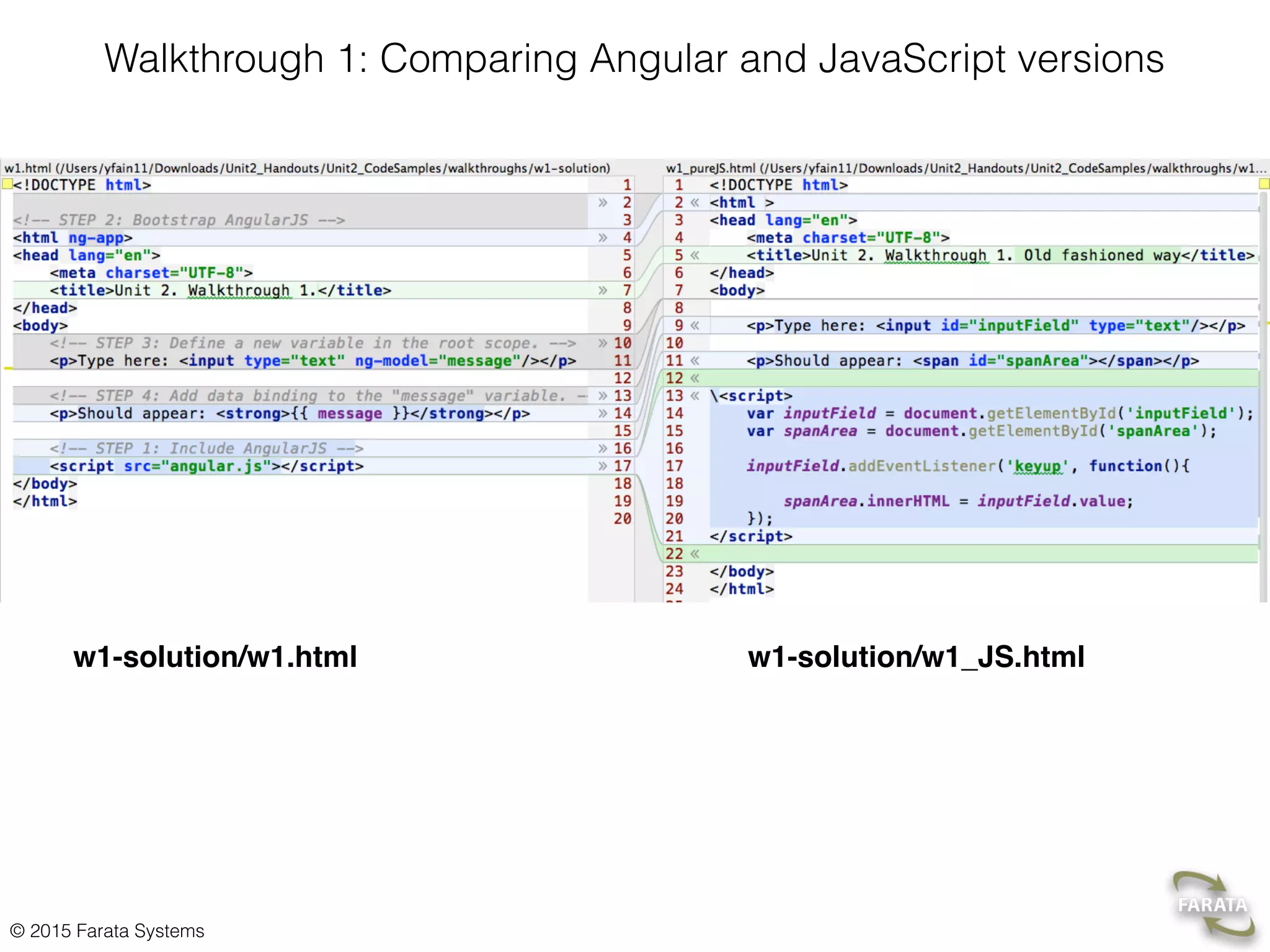 © 2015 Farata Systems
Walkthrough 1: Comparing Angular and JavaScript versions
w1-solution/w1.html w1-solution/w1_JS.html
 