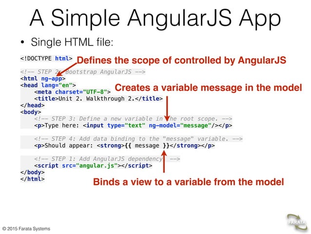 Overview of the AngularJS framework | PPT