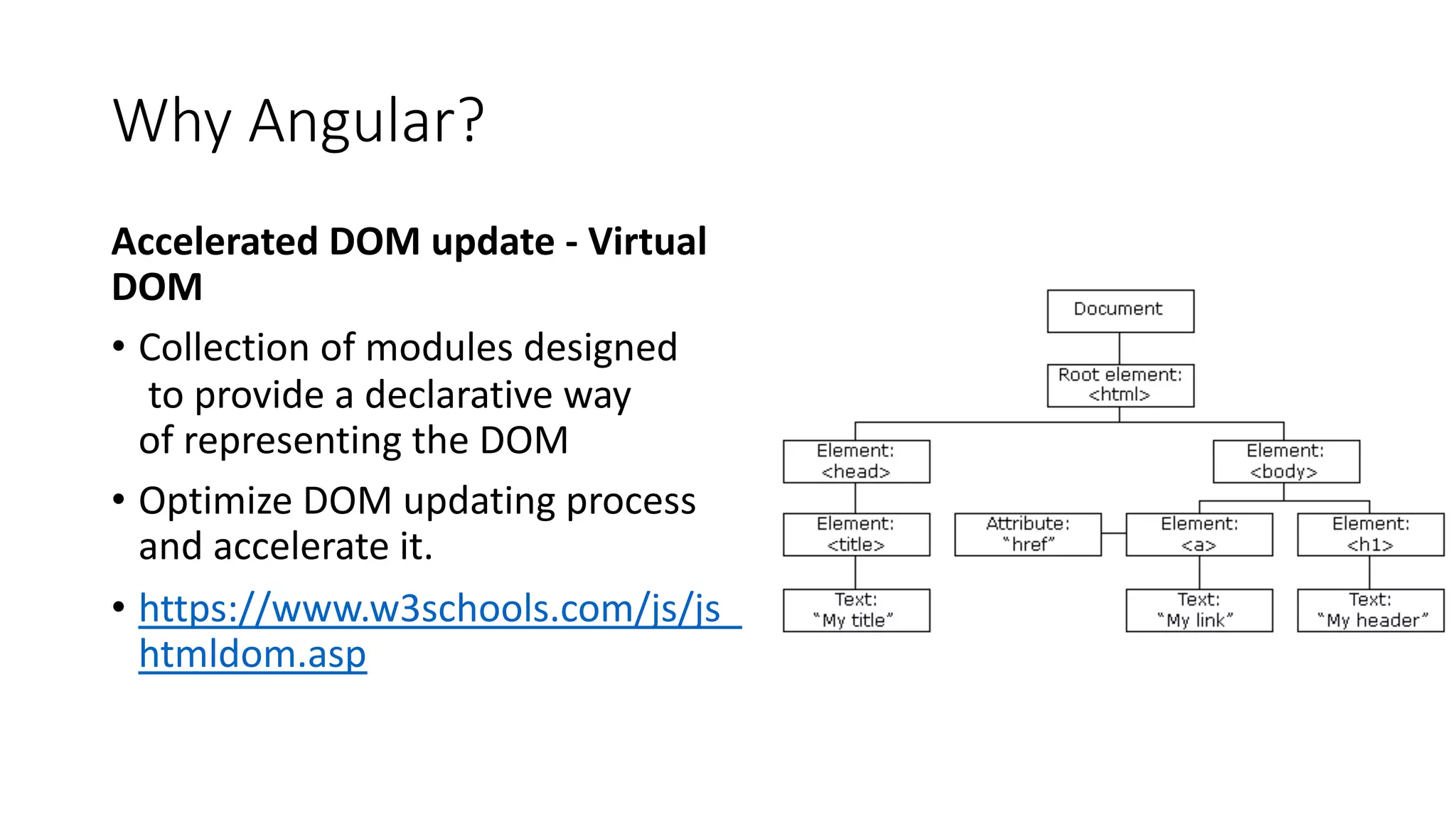 Why Angular? Accelerated DOM update - Virtual DOM • Collection of modules designed to provide a declarative way of representing the DOM • Optimize DOM updating process and accelerate it. • https://www.w3schools.com/js/js_ htmldom.asp 