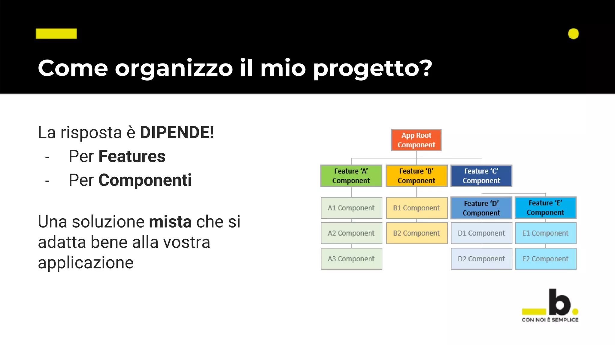 Come organizzo il mio progetto? La risposta è DIPENDE! - Per Features - Per Componenti Una soluzione mista che si adatta bene alla vostra applicazione 