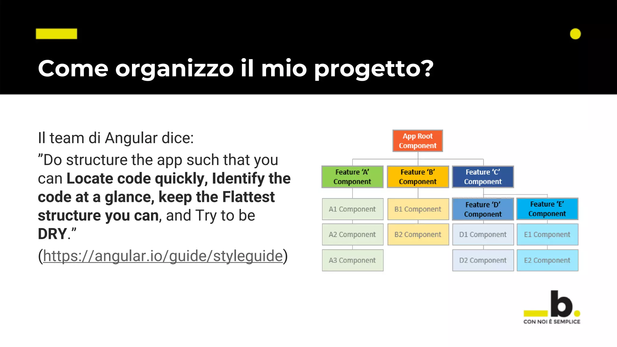 Come organizzo il mio progetto? Il team di Angular dice: ”Do structure the app such that you can Locate code quickly, Identify the code at a glance, keep the Flattest structure you can, and Try to be DRY.” (https://angular.io/guide/styleguide) 