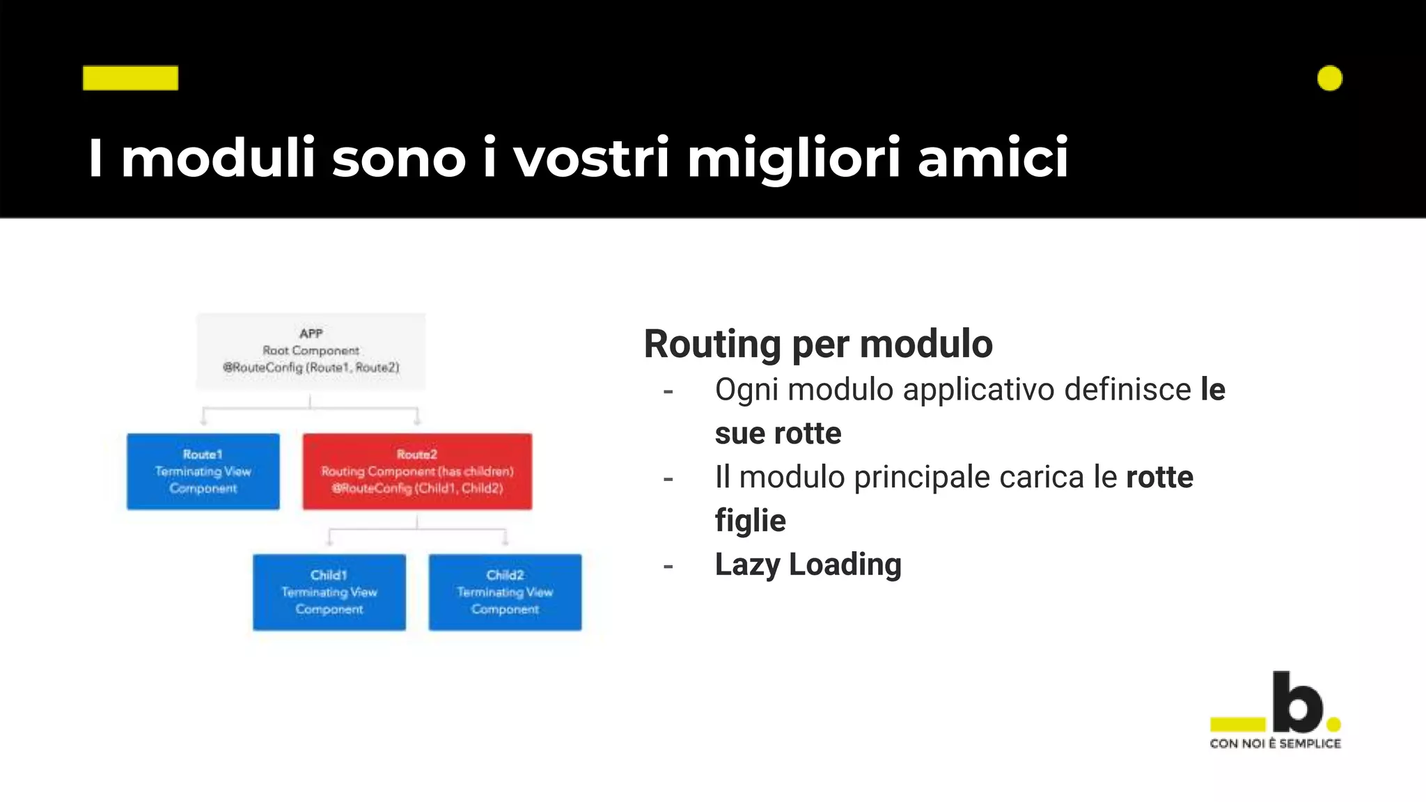I moduli sono i vostri migliori amici Routing per modulo - Ogni modulo applicativo definisce le sue rotte - Il modulo principale carica le rotte figlie - Lazy Loading 