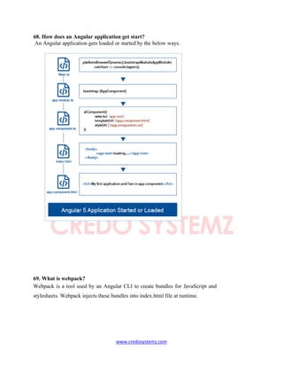 Angular Interview Questions-PDF.pdf