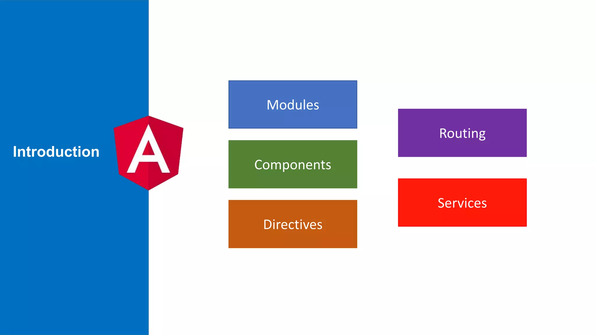 Introduction Modules Components Directives Routing Services 