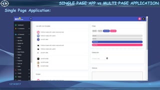 Single Page Application:
12/14/2017 10
 