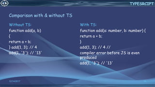 Comparison with & without TS
Without TS:
function add(a, b)
{
return a + b;
} add(1, 3); // 4
add(1, '3'); // '13'
With TS:
function add(a: number, b: number) {
return a + b;
}
add(1, 3); // 4 //
compiler error before JS is even
produced
add(1, '3'); // '13'
12/14/2017 14
TYPESRCIPT
 