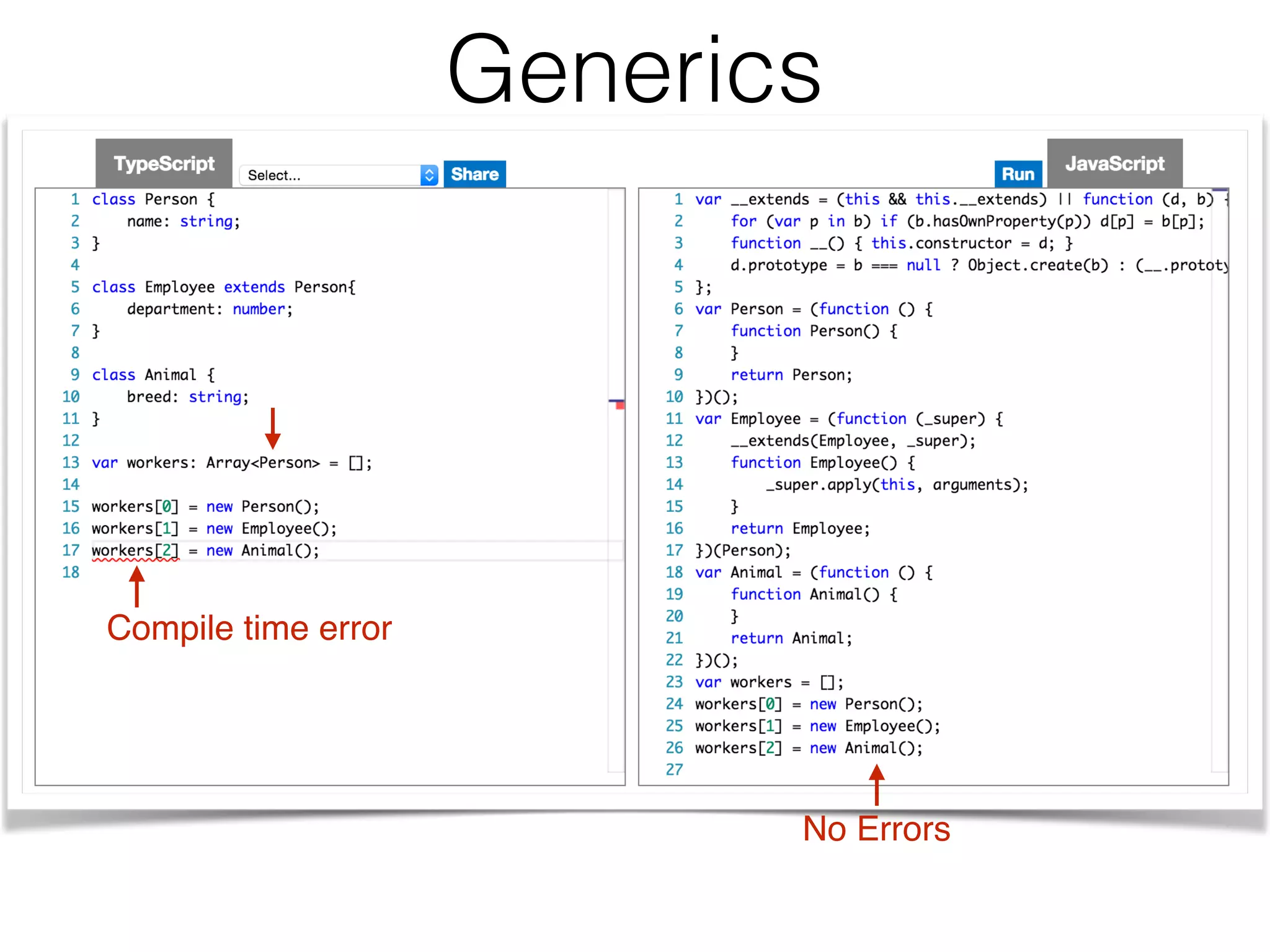 Generics
Compile time error
No Errors
 