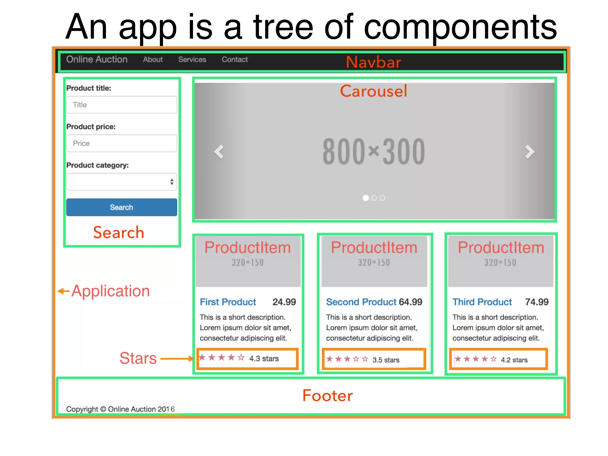 An app is a tree of components
 