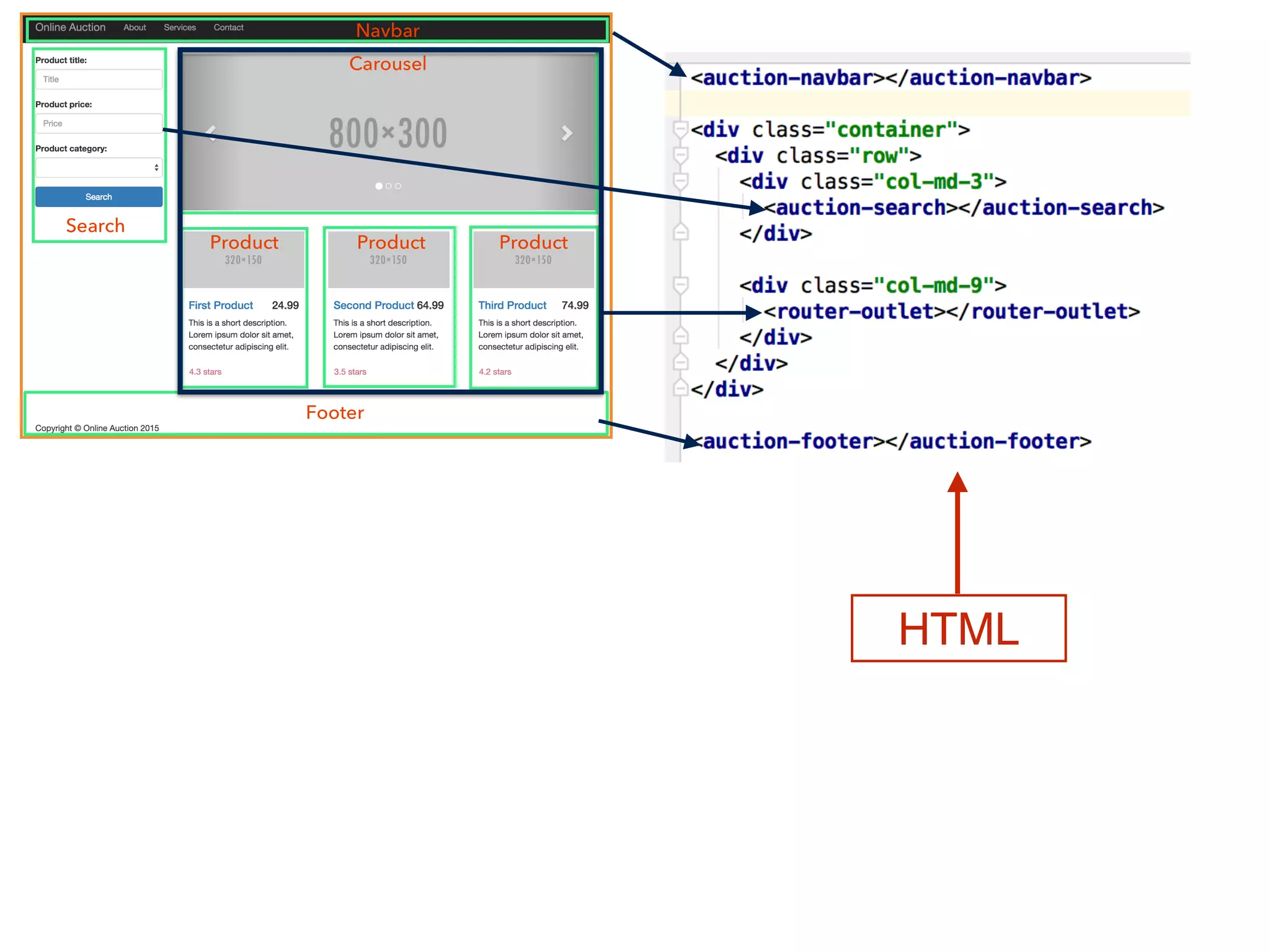 HTML
 