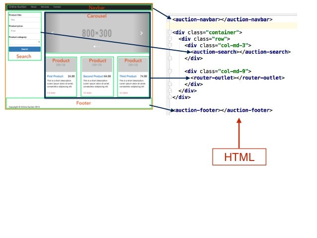 Angular 4 for Java Developers