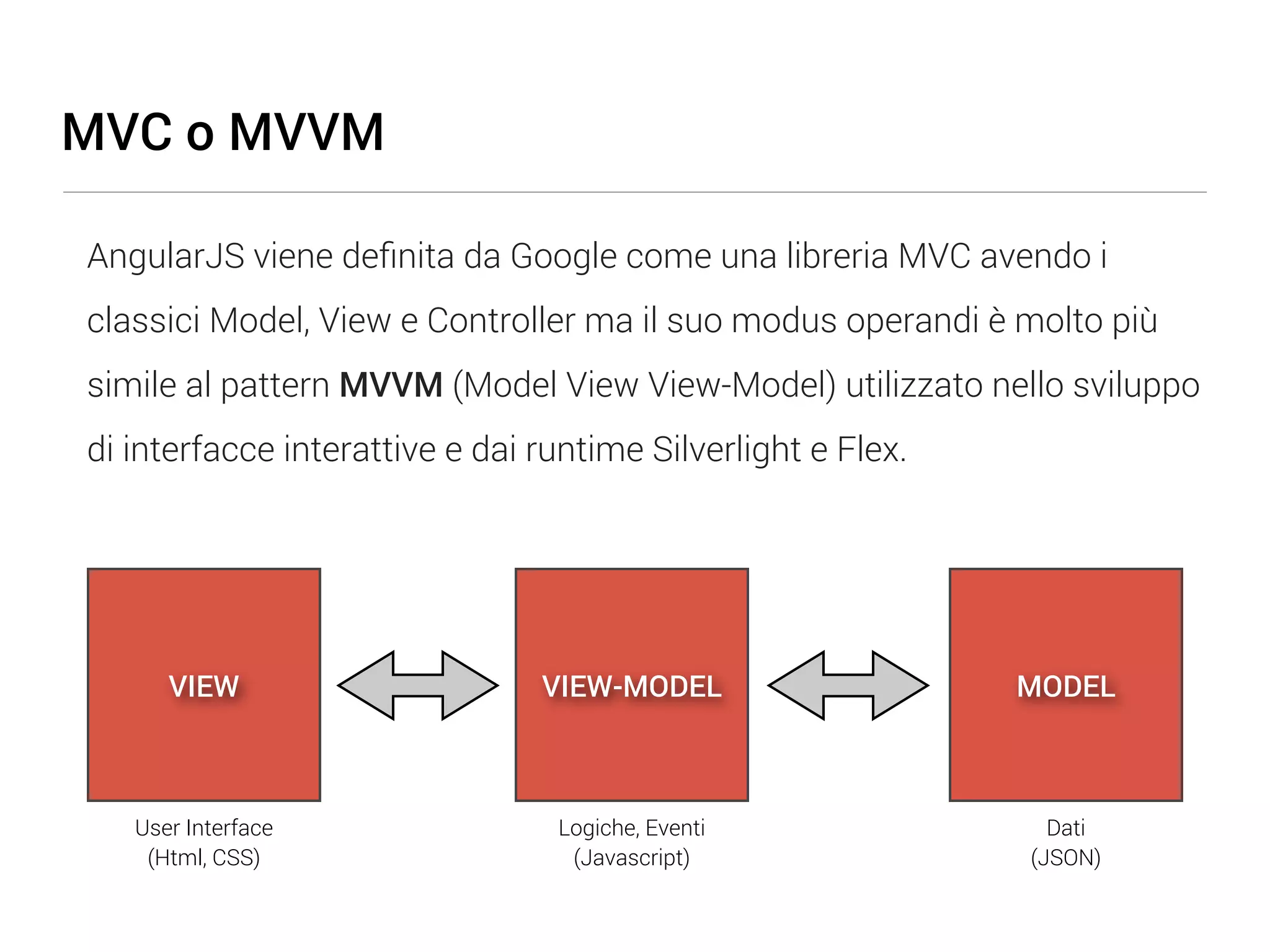 MVC o MVVM AngularJS viene deﬁnita da Google come una libreria MVC avendo i classici Model, View e Controller ma il suo modus operandi è molto più simile al pattern MVVM (Model View View-Model) utilizzato nello sviluppo di interfacce interattive e dai runtime Silverlight e Flex. VIEW VIEW-MODEL MODEL User Interface Logiche, Eventi Dati (Html, CSS) (Javascript) (JSON) 