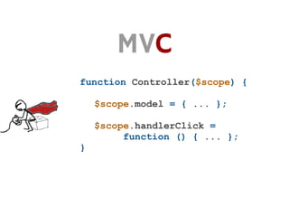 MVC
function Controller($scope) {

    $scope.model = { ... };

    $scope.handlerClick =
         function () { ... };
}
 