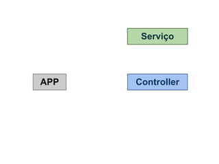 Serviço




APP   Controller
 