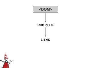 <DOM>



COMPILE


 LINK
 