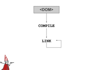 <DOM>



COMPILE


 LINK
 