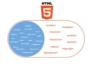 <html>               <video>
                                                     <header>
   <form>         <title>
                          <tr>           <canvas>
           <ul>
<span>            <option>
                           <td>                         <audio>
            <input>
 <a>
           <br>      <em>                <section>
<script>                    <table>
                                                        <meter>
            <strong>    <legend>
  <div>                                   <menu>
    <select>           <button>                      <hgroup>
             <textarea>               <progress>
 