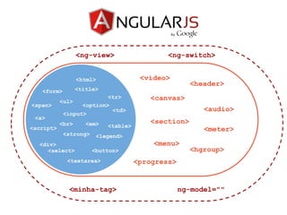 <ng-view>                   <ng-switch>


                  <html>               <video>
                                                     <header>
   <form>         <title>
                          <tr>           <canvas>
           <ul>
<span>            <option>
                           <td>                          <audio>
            <input>
 <a>
           <br>      <em>                <section>
<script>                    <table>
                                                         <meter>
            <strong>    <legend>
  <div>                                   <menu>
    <select>           <button>                      <hgroup>
             <textarea>               <progress>


             <minha-tag>                           ng-model=""
 