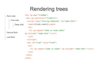 Rendering trees
<div ng-app="treeApp">
<div ng-controller="TreeCtrl">
<script type="text/ng-template" id="node.html">
<span>{{node.name}}</span>
<ul>
<li ng-repeat="node in node.nodes"
ng-include="'node.html'"></li>
</ul>
</script>
<div id=”tree” class=”tree“>
<ul>
<li ng-repeat="node in nodes" ng-include="'node.html'"></li>
</ul>
</div>
</div>
 