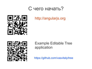 С чего начать?
http://angularjs.org
Example Editable Tree
application
https://github.com/vasvitaly/tree
 