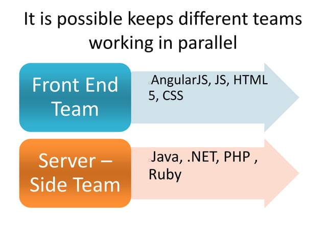 Overview about AngularJS Framework | PPT