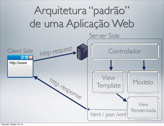 Arquitetura “padrão”
de uma Aplicação Web
Server Side
Client Side

h

uest
p req
tt

htt
pr
esp
on

Controlador

View
Template

se
html / json /xml

Saturday, October 19, 13

Modelo
View
Renderizada

 