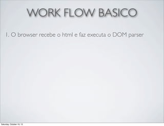 WORK FLOW BASICO
1. O browser recebe o html e faz executa o DOM parser

Saturday, October 19, 13

 