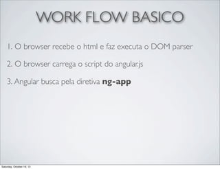 WORK FLOW BASICO
1. O browser recebe o html e faz executa o DOM parser
2. O browser carrega o script do angular.js
3. Angular busca pela diretiva ng-app

Saturday, October 19, 13

 