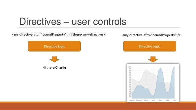 Pluralsight discount coupons