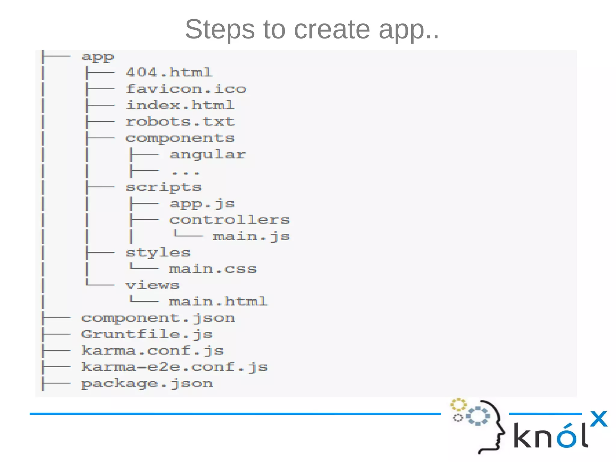Steps to create app.. 