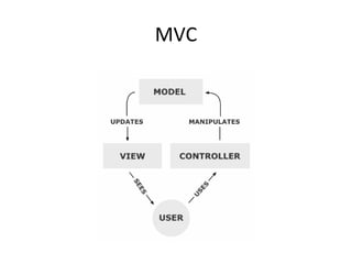 MVC

 