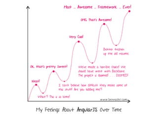 Angularjs for kolkata drupal meetup