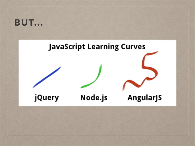 A brief Introduction to AngularJS | PPT
