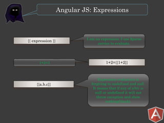 Angular js | PPT