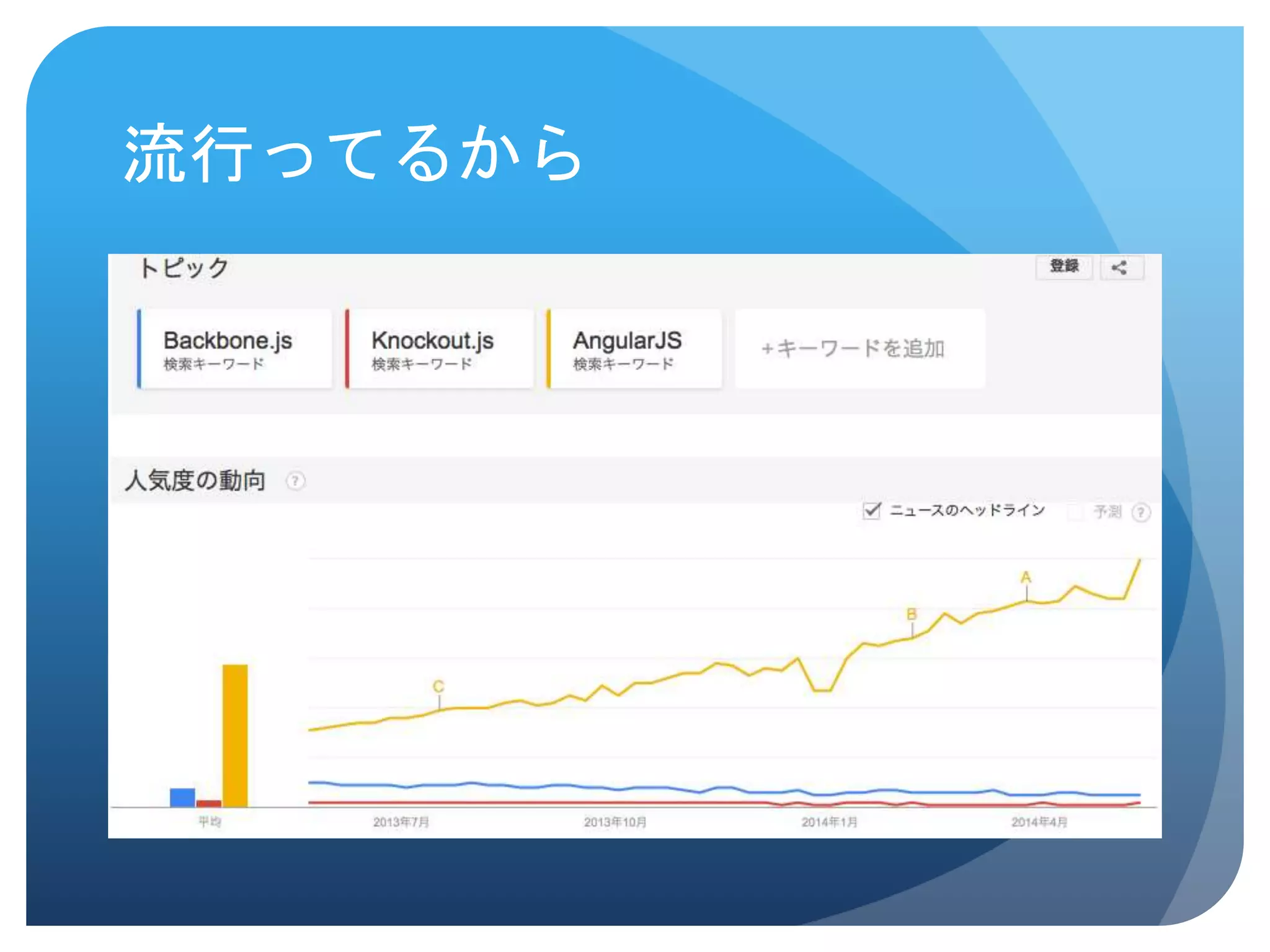 流行ってるから 