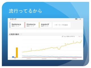 流行ってるから
 