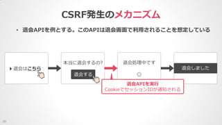 CSRF発生のメカニズム
28
• 退会APIを例とする。このAPIは退会画面で利用されることを想定している
退会する
本当に退会するの?
退会はこちら
退会処理中です
退会しました
退会APIを実行
CookieでセッションIDが通知される
 