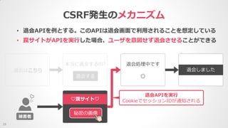 退会する
本当に退会するの?
退会はこちら
CSRF発生のメカニズム
29
• 退会APIを例とする。このAPIは退会画面で利用されることを想定している
• 罠サイトがAPIを実行した場合、ユーザを意図せず退会させることができる
秘密の画像
♡罠サイト♡
退会APIを実行
CookieでセッションIDが通知される
退会処理中です
退会しました
被害者
 