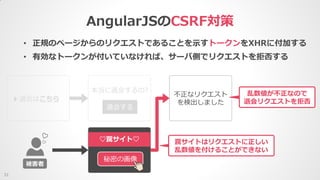 AngularJSのCSRF対策
31
• 正規のページからのリクエストであることを示すトークンをXHRに付加する
• 有効なトークンが付いていなければ、サーバ側でリクエストを拒否する
不正なリクエスト
を検出しました
乱数値が不正なので
退会リクエストを拒否
退会する
本当に退会するの?
退会はこちら
秘密の画像
♡罠サイト♡ 罠サイトはリクエストに正しい
乱数値を付けることができない
被害者
 