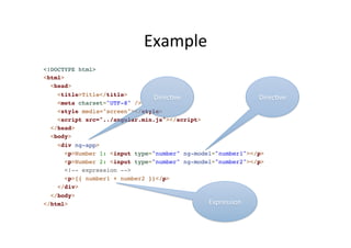 About 
Naming 
• AngularJS 
HTML 
Compiler 
supports 
mulCple 
formats 
– ng-bind 
• Recommended 
Format 
– data-ng-bind 
...