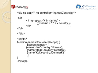 <div ng-app="" ng-controller="namesController">
<ul>
<li ng-repeat="x in names">
{{ x.name + ', ' + x.country }}
</li>
</ul>
</div>
<script>
function namesController($scope) {
$scope.names = [
{name:'Jani',country:'Norway'},
{name:'Hege',country:'Sweden'},
{name:'Kai',country:'Denmark'}
];
}
</script>
 