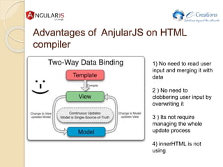 Advantages of AnjularJS on HTML
compiler
1) No need to read user
input and merging it with
data
2 ) No need to
clobbering user input by
overwriting it
3 ) Its not require
managing the whole
update process
4) innerHTML is not
using
 