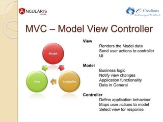 MVC – Model View Controller
View
Renders the Model data
Send user actions to controller
UI
Model
Business logic
Notify view changes
Application functionality
Data in General
Controller
Define application behaviour
Maps user actions to model
Select view for response
 