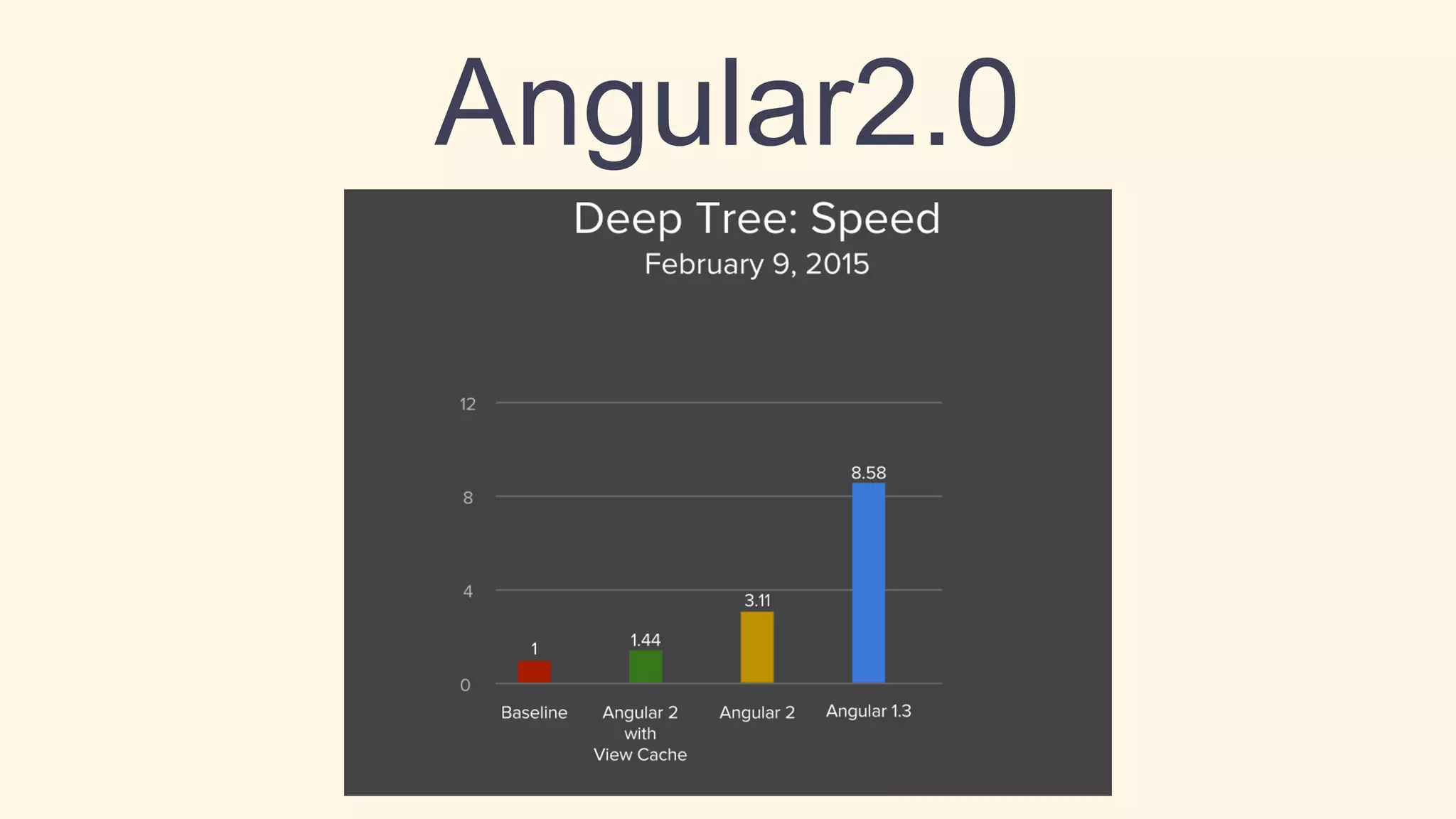 Angular2.0
 