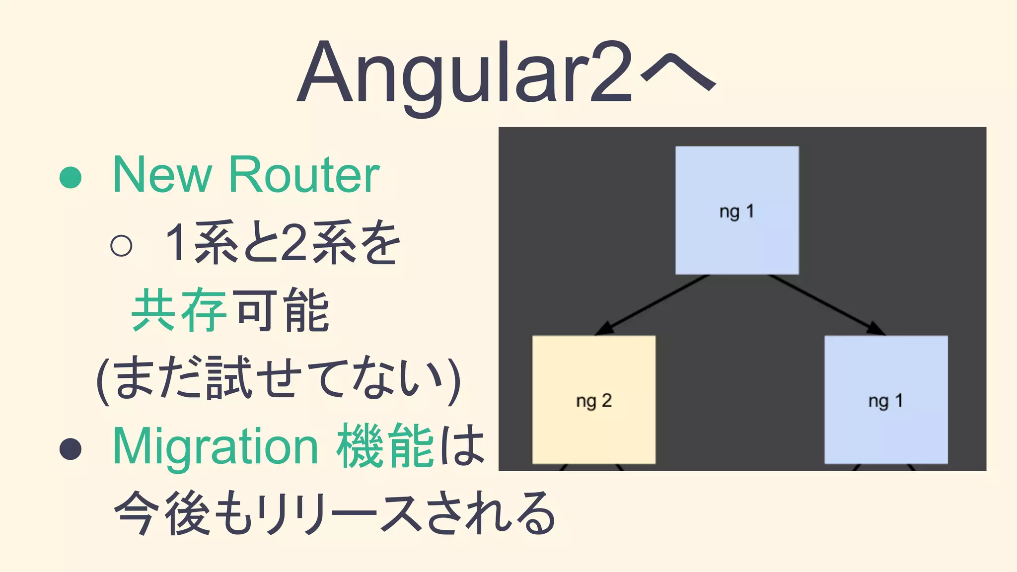 Angular2へ
● New Router
○ 1系と2系を
　　共存可能
　(まだ試せてない)
● Migration 機能は
今後もリリースされる
 