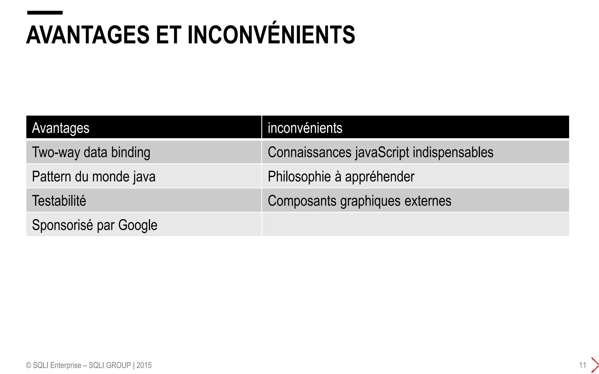 AVANTAGES ET INCONVÉNIENTS
© SQLI Enterprise – SQLI GROUP | 2015 11
Avantages inconvénients
Two-way data binding Connaissances javaScript indispensables
Pattern du monde java Philosophie à appréhender
Testabilité Composants graphiques externes
Sponsorisé par Google
 