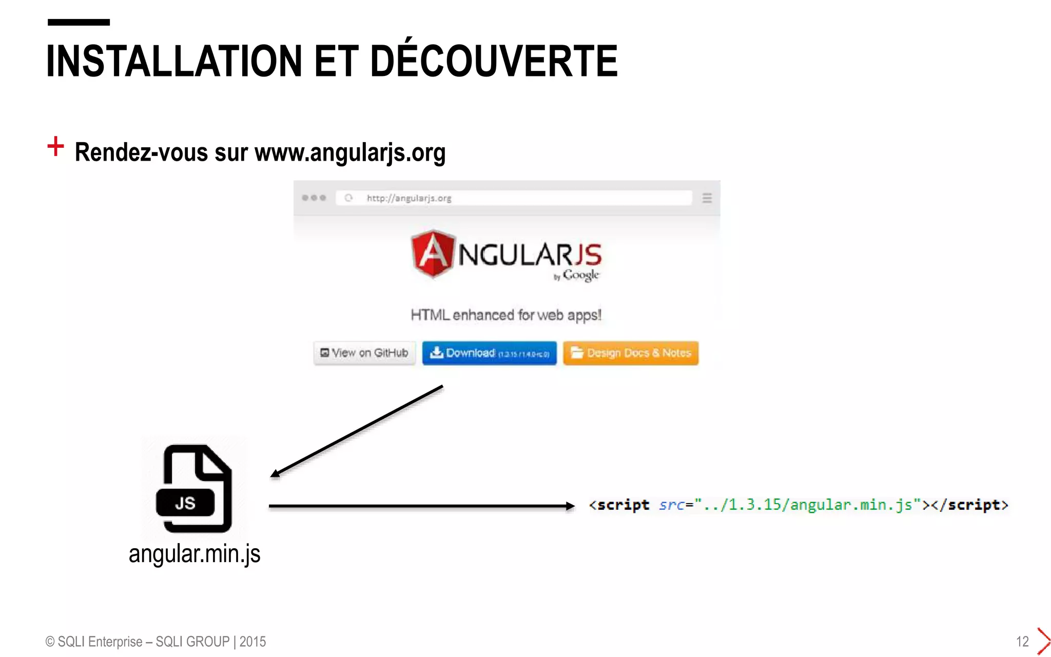 + Rendez-vous sur www.angularjs.org
INSTALLATION ET DÉCOUVERTE
© SQLI Enterprise – SQLI GROUP | 2015 12
angular.min.js
 