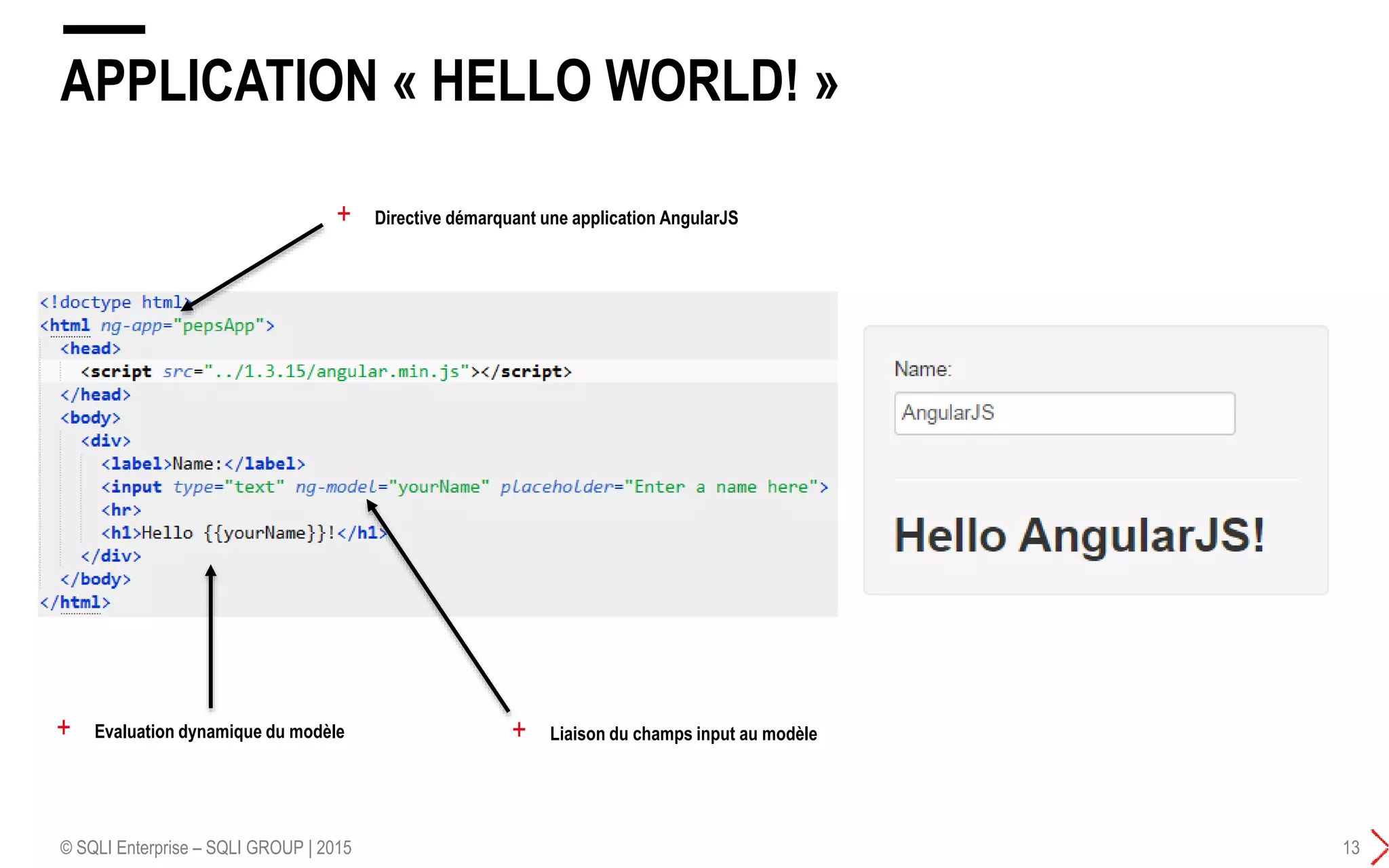 APPLICATION « HELLO WORLD! »
© SQLI Enterprise – SQLI GROUP | 2015 13
+ Directive démarquant une application AngularJS
+ Liaison du champs input au modèle+ Evaluation dynamique du modèle
 