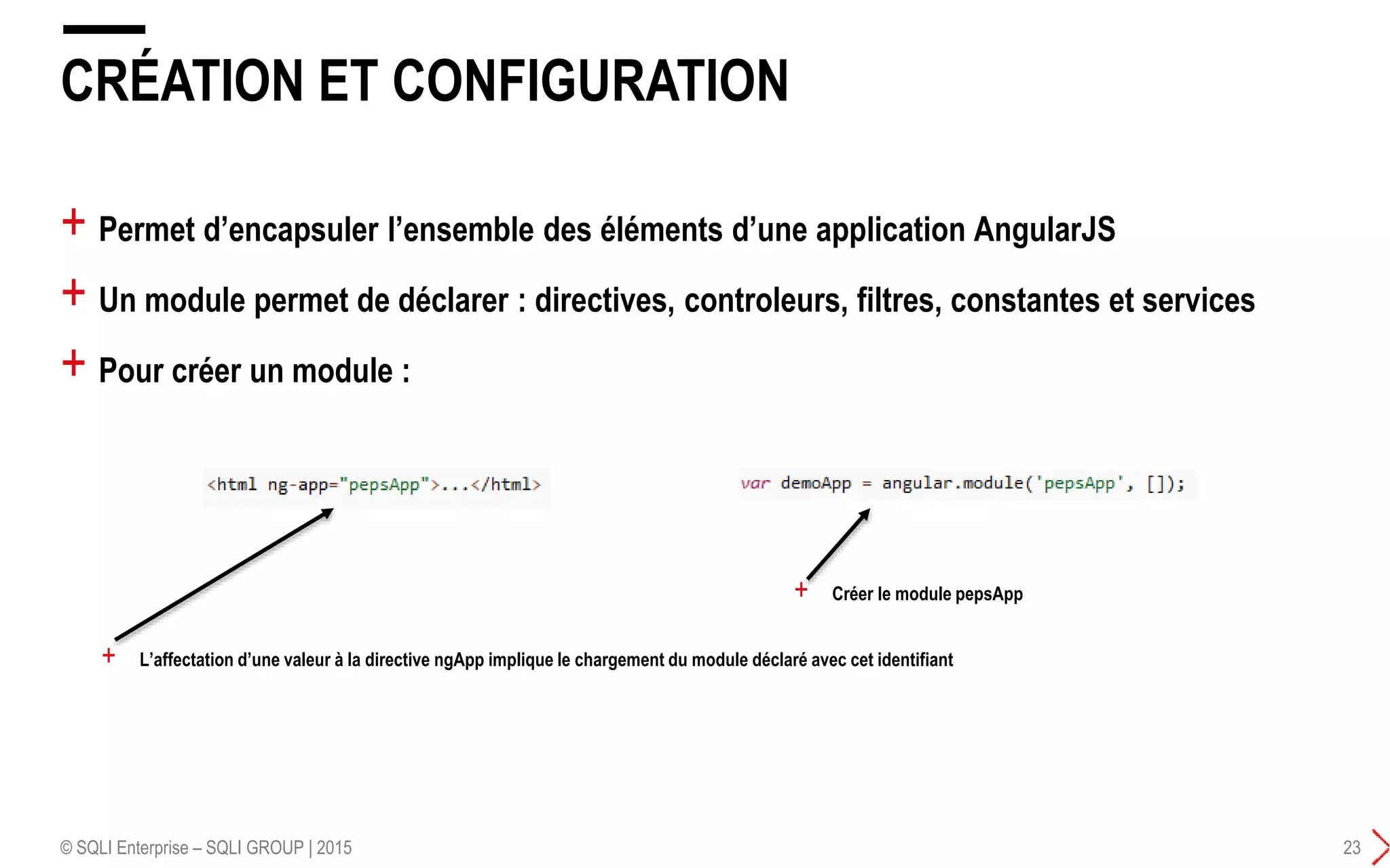 + Permet d’encapsuler l’ensemble des éléments d’une application AngularJS
+ Un module permet de déclarer : directives, controleurs, filtres, constantes et services
+ Pour créer un module :
CRÉATION ET CONFIGURATION
© SQLI Enterprise – SQLI GROUP | 2015 23
+ L’affectation d’une valeur à la directive ngApp implique le chargement du module déclaré avec cet identifiant
+ Créer le module demoApp
 