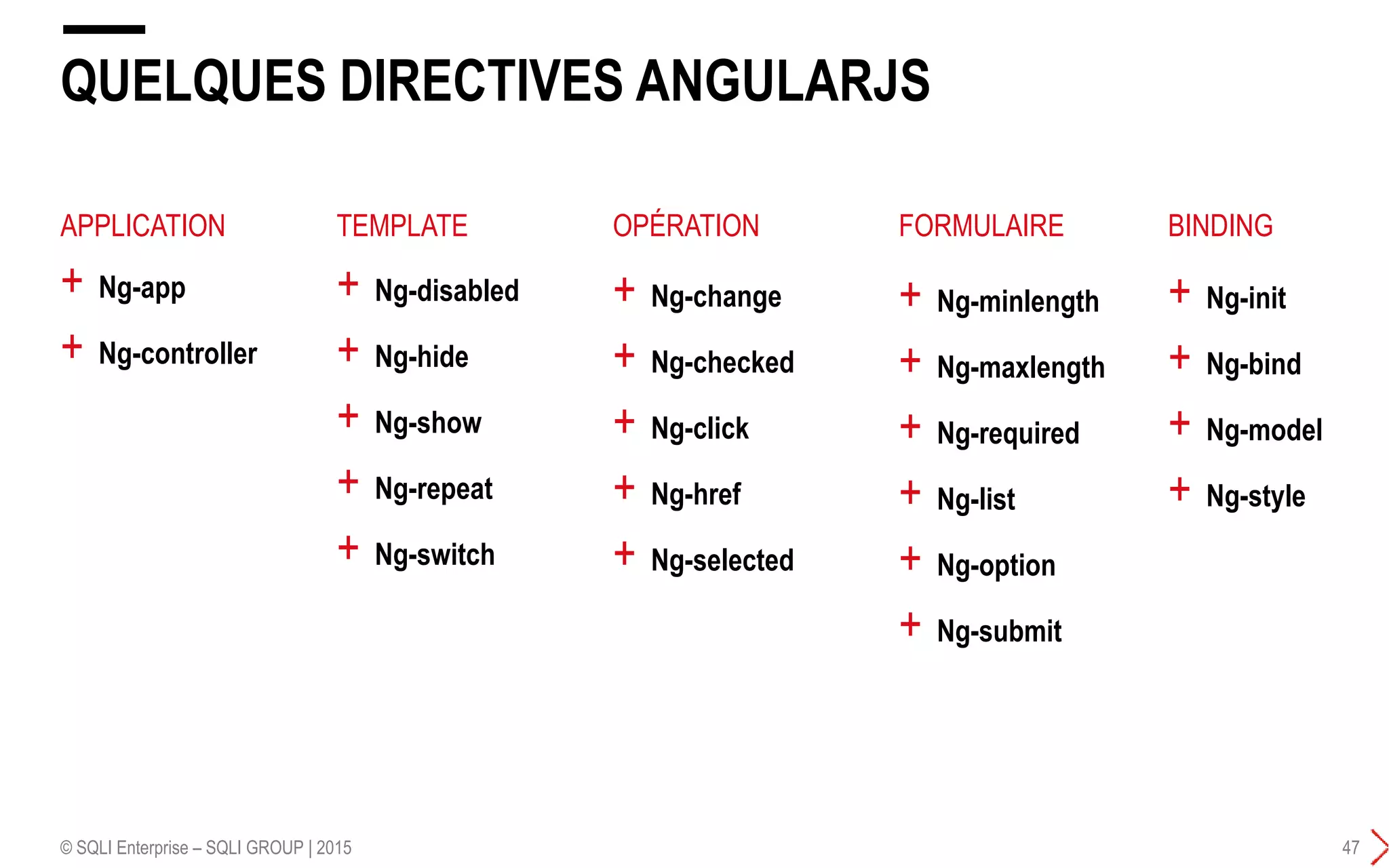 BINDING
+ Ng-app
+ Ng-controller
QUELQUES DIRECTIVES ANGULARJS
© SQLI Enterprise – SQLI GROUP | 2015 47
+ Ng-disabled
+ Ng-hide
+ Ng-show
+ Ng-repeat
+ Ng-switch
+ Ng-change
+ Ng-checked
+ Ng-click
+ Ng-href
+ Ng-selected
+ Ng-minlength
+ Ng-maxlength
+ Ng-required
+ Ng-list
+ Ng-option
+ Ng-submit
TEMPLATE OPÉRATION FORMULAIREAPPLICATION
+ Ng-init
+ Ng-bind
+ Ng-model
+ Ng-style
 