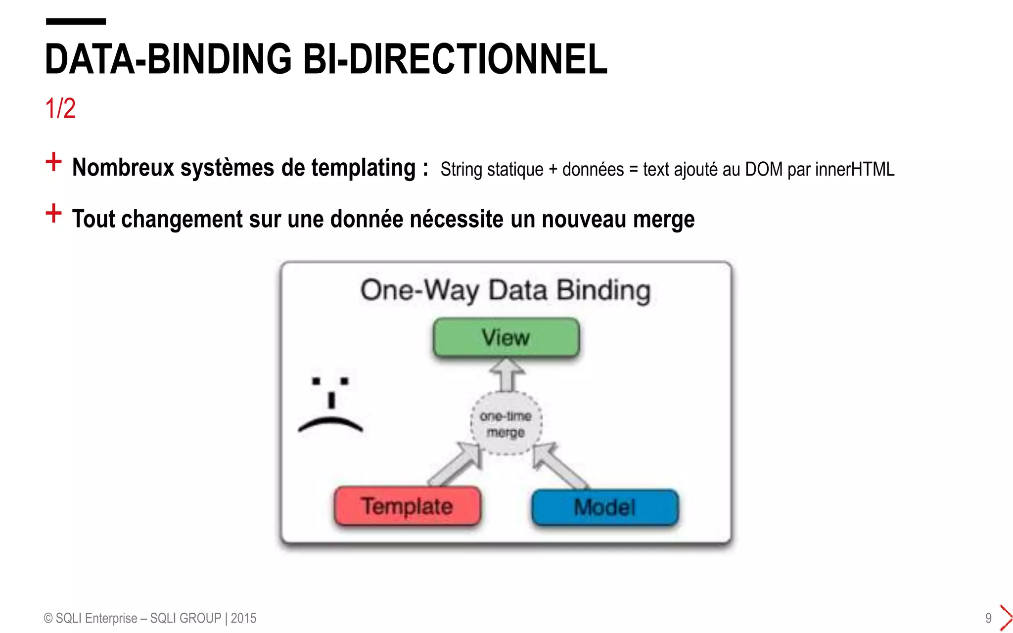 1/2
DATA-BINDING BI-DIRECTIONNEL
© SQLI Enterprise – SQLI GROUP | 2015 9
+ Nombreux systèmes de templating : String statique + données = text ajouté au DOM par innerHTML
+ Tout changement sur une donnée nécessite un nouveau merge
 
